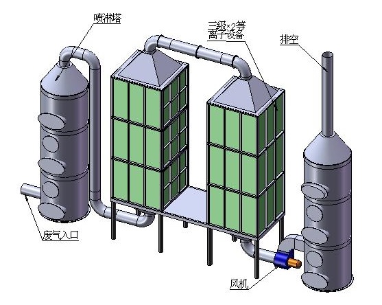 废气处理榴莲视频污污污成人
